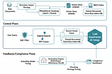 MLOps Architecture Diagram