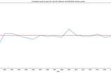 An Analysis of Pitchfork and Popular Music