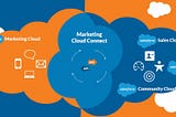 Marketing Cloud Journeys Information for Salesforce — Everything You Need To Know Including Setup…