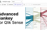 Title image for the Advanced Sankey Chart extension for Qlik Sense, showing a Sankey diagram of a global supply chain inside a Qlik Sense analytics app interface.