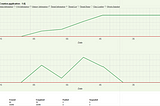 How to collect statistics on a BusinessWorks or BusinessWorks Container Edition configuration using…