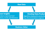 Data Science Fundamentals for Product Managers