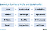 Execution for Value, Profit, and Stakeholders