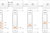 Xilinx AXI Chip2Chip for Multi-FPGA design