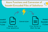 Azure Functions And Conversion Of base64 Encoded Files Of Salesforce