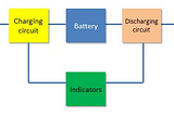 How Power Bank Works