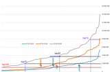 Current state of the COSS promos aka why COSS promos running at 35% of efficiency