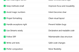 🔥Top 10 Java Clean Code Practices Every Developer Should Follow ✅