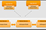 Use infinispan in JAVA