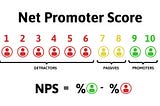 NPS — Utilidade ou Vaidade?