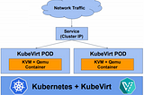 Using KubeVirt in Azure Kubernetes Service — part 1