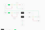 UX Design on an Agile Team: Incremental User Flows
