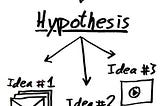 A/B Testing & Hypothesis Testing