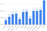 Liveness Analysis Helps Save Gigabytes of Memory Usage for AI Inference