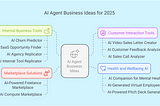 15 AI Agent Business Ideas to Get Rich in 2025