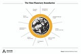 How the Planetary Boundaries can drive impactful innovation
