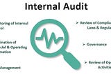 The future of Internal Audit.