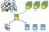 Microservices — Deployment Patterns