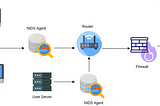 Cyberattacks Detection in IoT-based Smart City Network Traffic