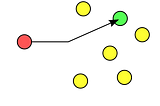 Lightning Network enables Unicast Transactions in Bitcoin. Lightning is Bitcoin’s TCP/IP stack.