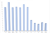 Smartphone Usage Final Data