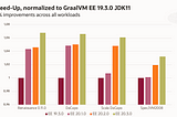GraalVM 20.3 is available