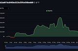 He Lost $80 Million in One Weekend Trading Bitcoin