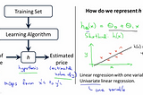 Linear Regression — All about it