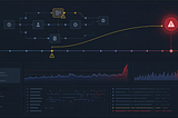 Root Cause Analysis: We Keep Fixing What Failed, Not Why It Failed