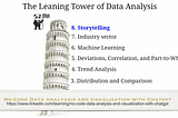 The Leaning Tower of Data Analysis