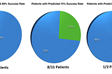 Patients Need to Know What to Expect