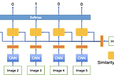 Prototypical Networks for Few-shot Learning