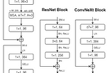 A ConvNet for the 2020s