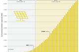 Why Tier 1 ≠ Reliable Solar PV Module!