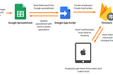 [Tech] How I build a system for Friday Lunch — Lunchie