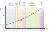 Quais as maiores oportunidades de negócio da próxima década?