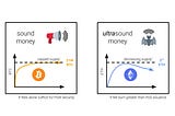 The Impact of EIP-1559 and Proof-of-Stake Consensus on Ethereum Monetary Policy