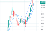 The Flippening is Nigh, Crypto Price Targets