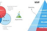 HYPOTHESIS & EXPERIMENT (PART 3): Experiment types, MVP and the continuous discovery