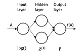 Parameter Identification with Neural Network — Grey-Box Approach