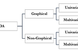 An insight into Exploratory Data Analysis