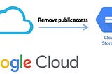 How to restrict public access to buckets in Google Cloud Storage