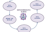 What is Data Science?