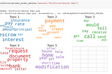 Top Occurring Words in Themes Uncovered