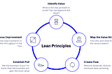 Enterprise Architecture as a foundation of gaining value via lean architecture and technological…