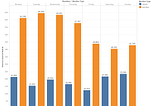 How Does a Bike-Share Navigate Speedy Success?