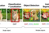 Object Detection With Deep Learning For Computer Vision
