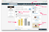 LinkedIn homepage looks like hell