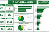 HUMAN RESOURCES (HR) ANALYSIS