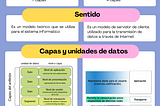 Modelo OSI y Modelo TCP/IP